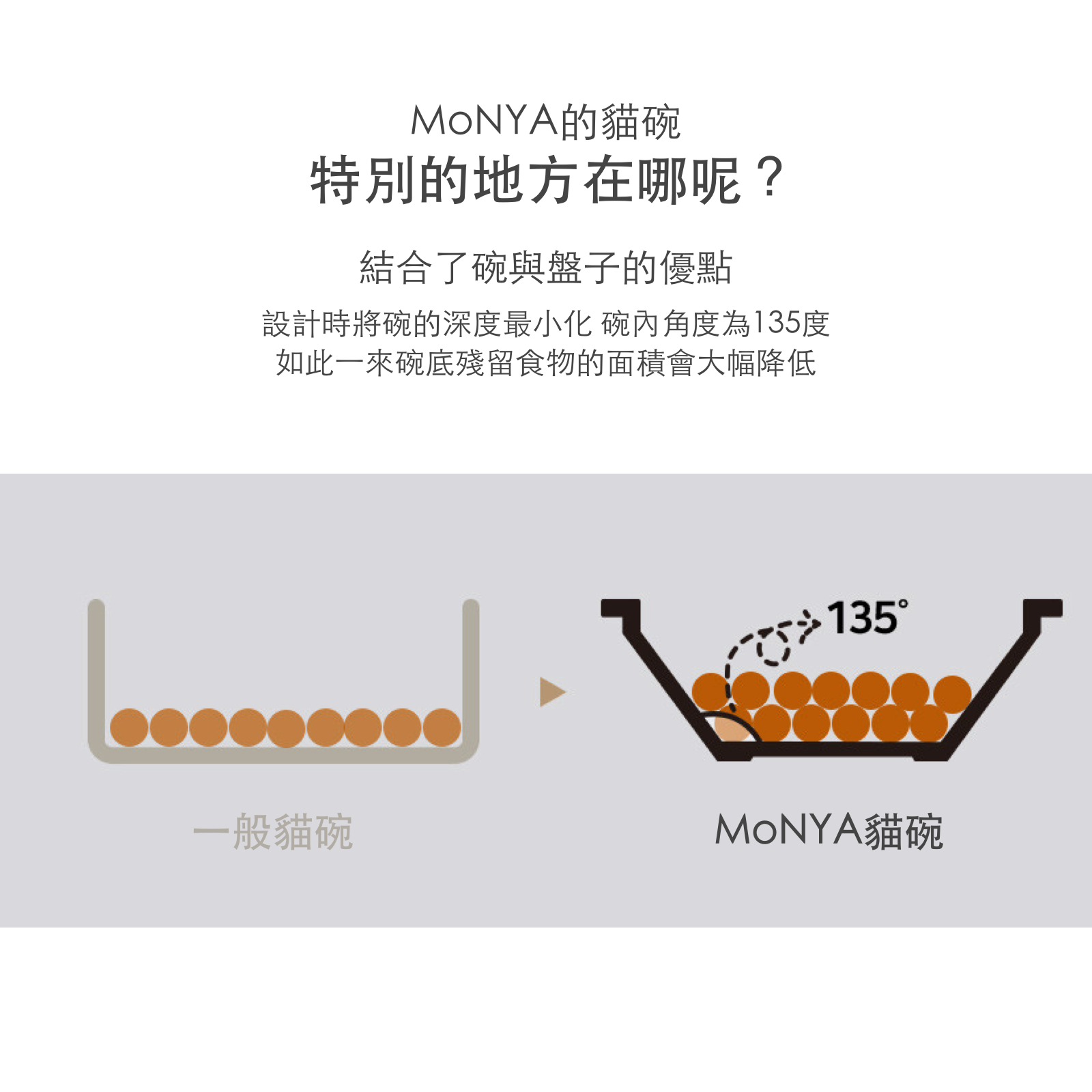 韓國 MoNYA 磁吸式可調節陶瓷貓碗架組 - 高品質寵物餐桌 - 特價 $TWD 1990｜LOVE PET FAMILY