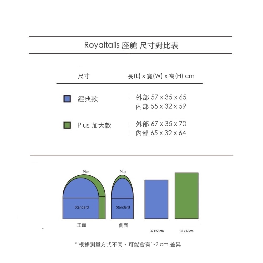 韓國 Royaltails 雙開敞篷寵物推車 Grace｜一車三用 分離式提籃｜ 奶茶米 - 高品質寵物推車 - 特價 $TWD 19620｜LOVE PET FAMILY