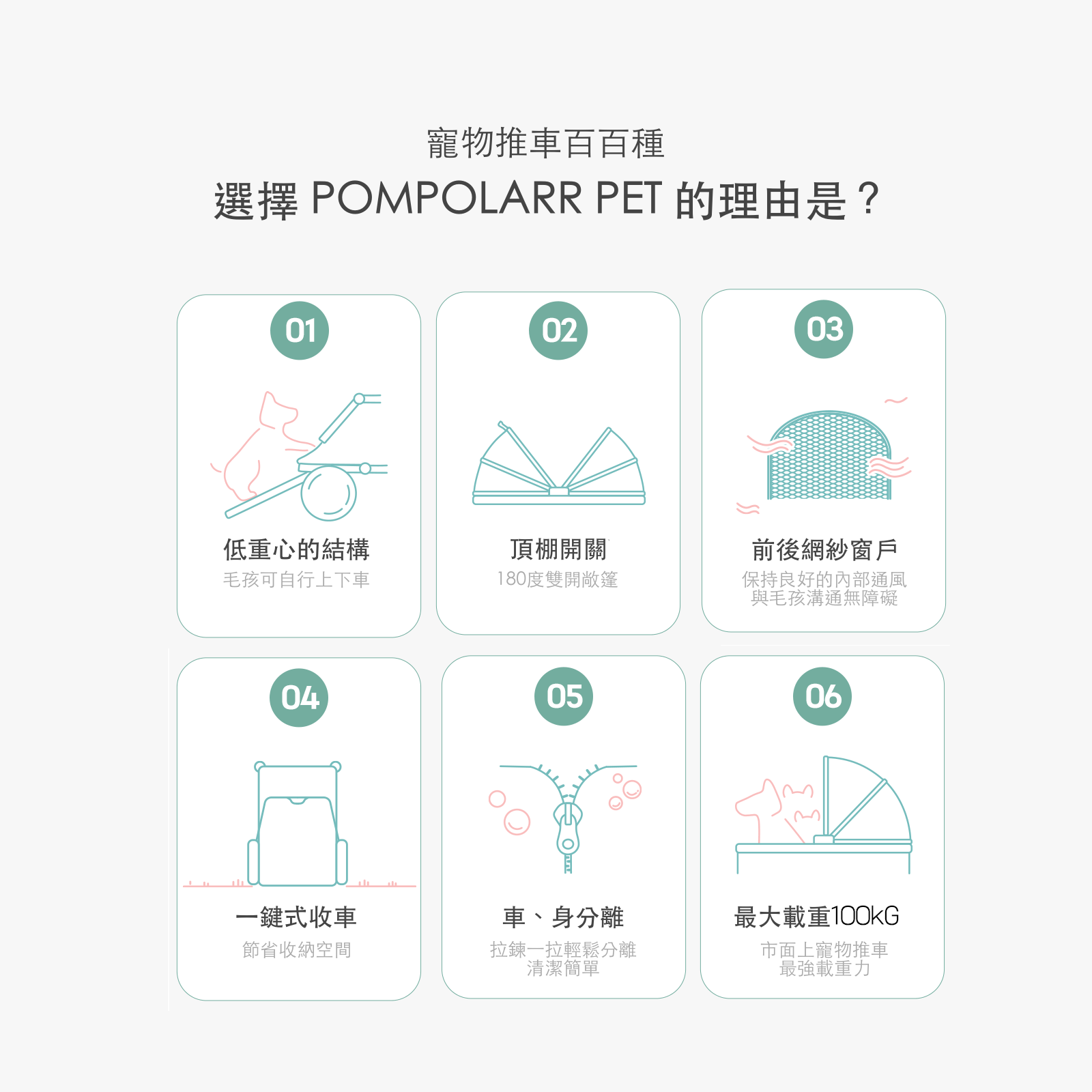 ［Wholesale］韓國 POMPOLARR PET 低重心雙開敞篷寵物推車｜一秒自動收車｜珍珠灰 - 高品質 - 特價 $TWD 25800｜LOVE PET FAMILY